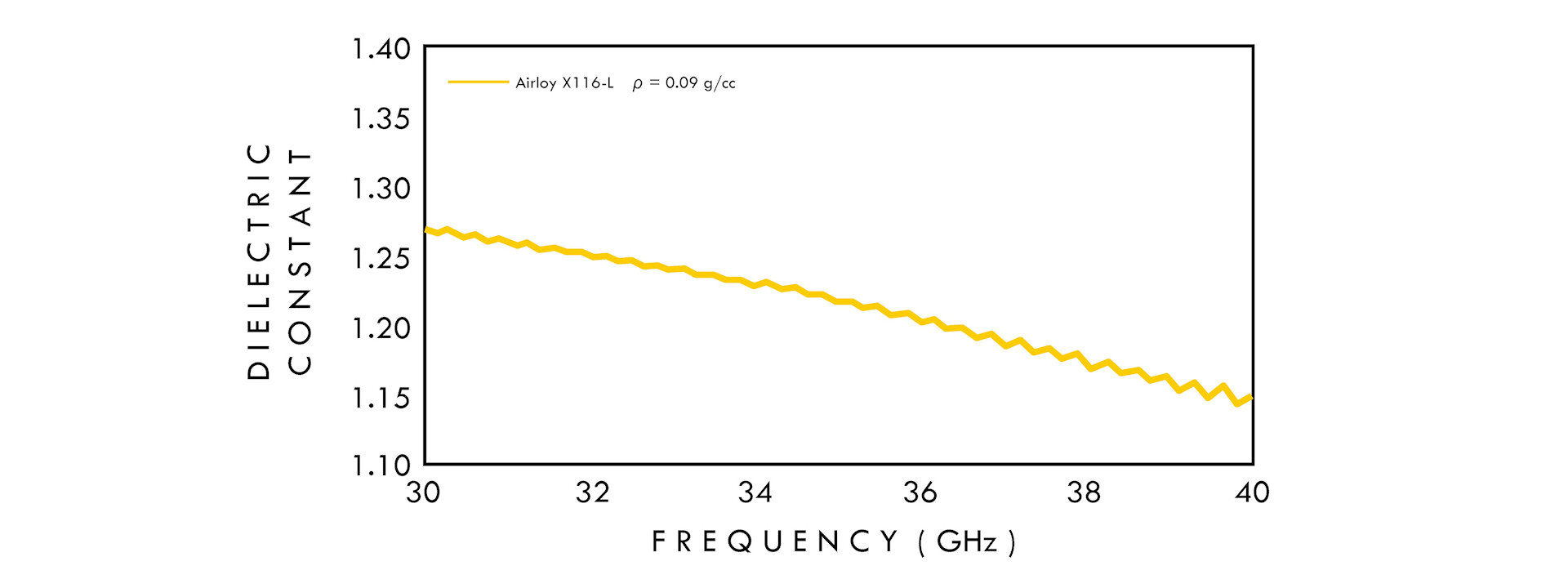 dielectric-constant-ka-band-airloy-x116-small