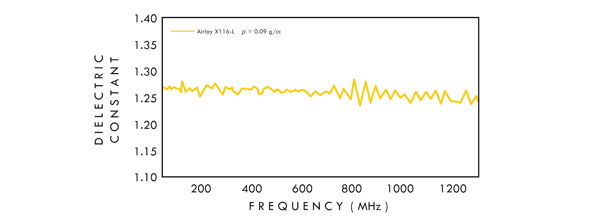 dielectric-constant-low-frequencies-airloy-x116-small