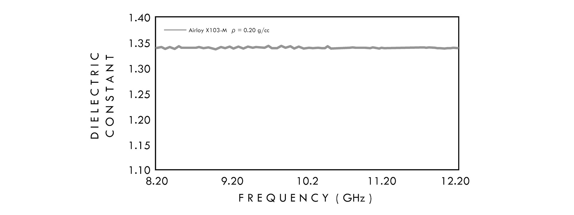 dielectric-constant-x-band-airloy-x103-small