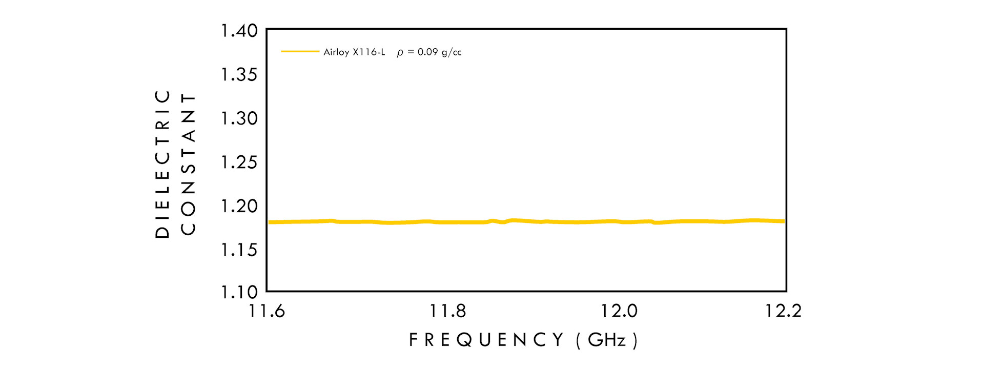 dielectric-constant-x-band-airloy-x116-small