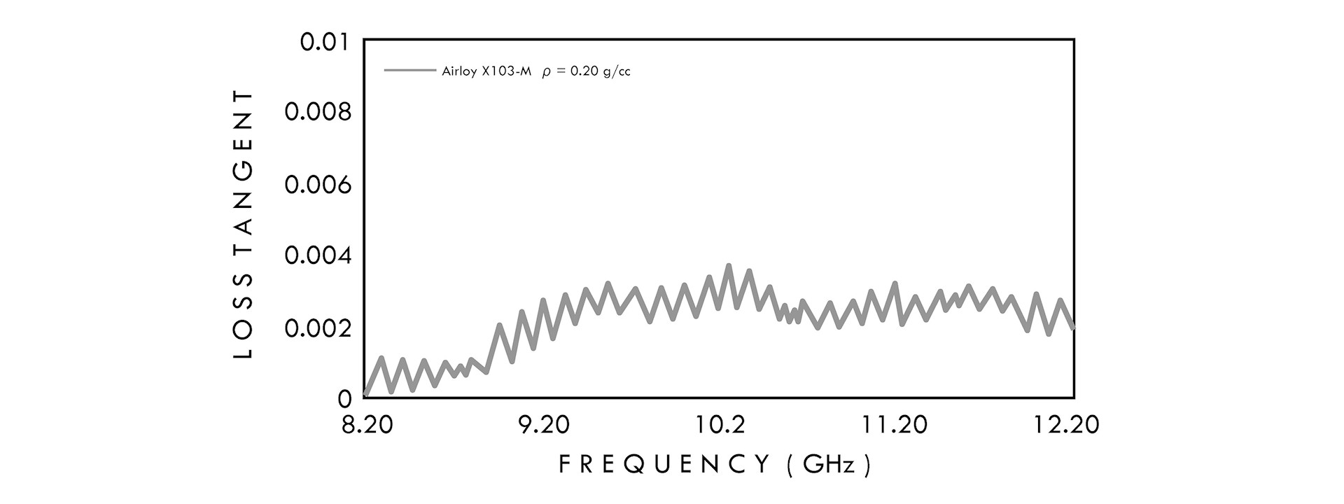 loss-tangent-x-band-airloy-x103-small