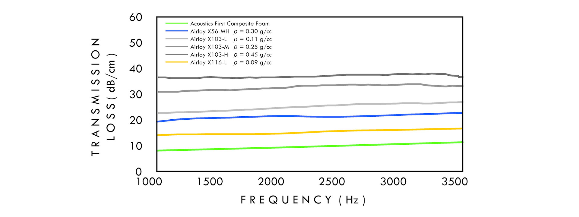 sound-transmission-loss-airloys-small